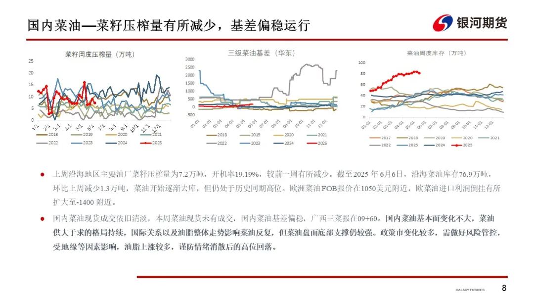 【油脂周报】政策市变化较多，油脂分化仍在持续  第10张