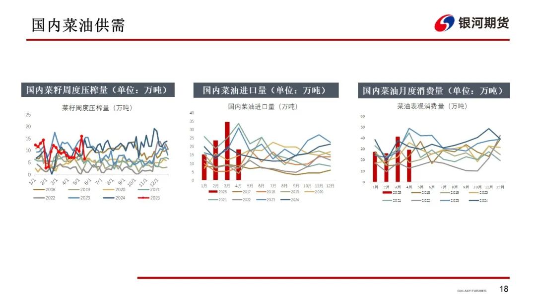 【油脂周报】政策市变化较多，油脂分化仍在持续  第20张