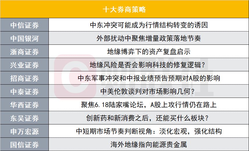 中东局势对A股市场影响几何？十大券商策略带来最新解读  第1张