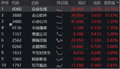 科网龙头逆市上攻，港股互联网ETF涨1．6%！以史为鉴，技术性牛市后，还有上行空间  第2张