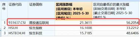 科网龙头逆市上攻，港股互联网ETF涨1．6%！以史为鉴，技术性牛市后，还有上行空间  第3张