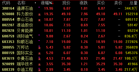全线爆发!稳定币概念飙升 第2张 全线爆发!稳定币概念飙升 第2张