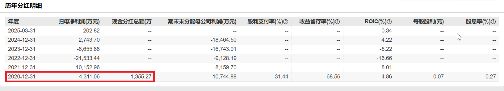 震有科技10亿定增背后：连续四年未分红大股东轮番减持 前次募投项目皆未实现预期效益  第2张