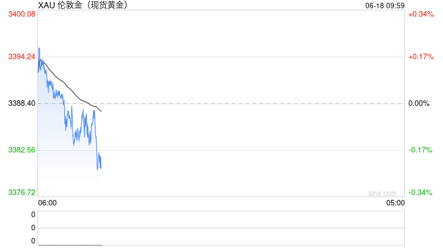 国信期货:金价陷地缘避险与美元压制拉锯战 第2张 国信期货:金价陷地缘避险与美元压制拉锯战 第2张