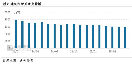 甘肃建筑钢材半年度总结：下行周期中的挑战与转机  第4张