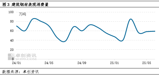 甘肃建筑钢材半年度总结：下行周期中的挑战与转机  第5张