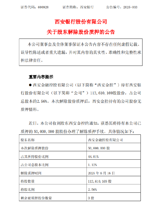 西安银行：股东西安金控解除质押5000万股  第1张