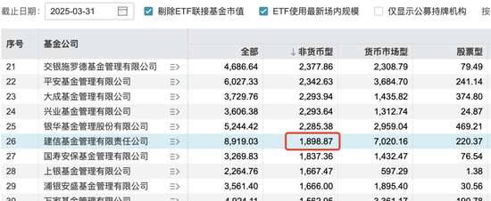 权益踩雷遭声讨，固收能力倒数！建信基金谢海玉遭遇“信任危机”  第1张