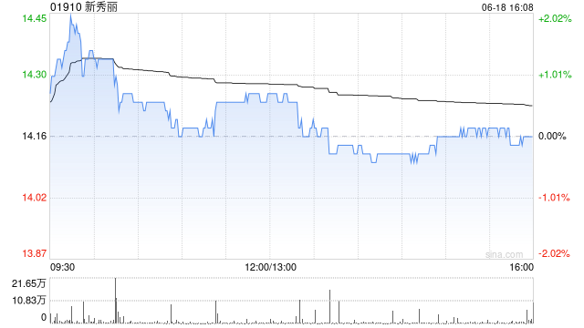 新秀丽将于7月15日派发末期股息每股0.8476港元  第1张