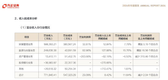 方正证券副总裁袁玉平离任，谁来扛起投行业务重任？  第2张