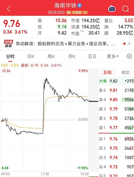 人气第一！003040，“地天板”  第3张