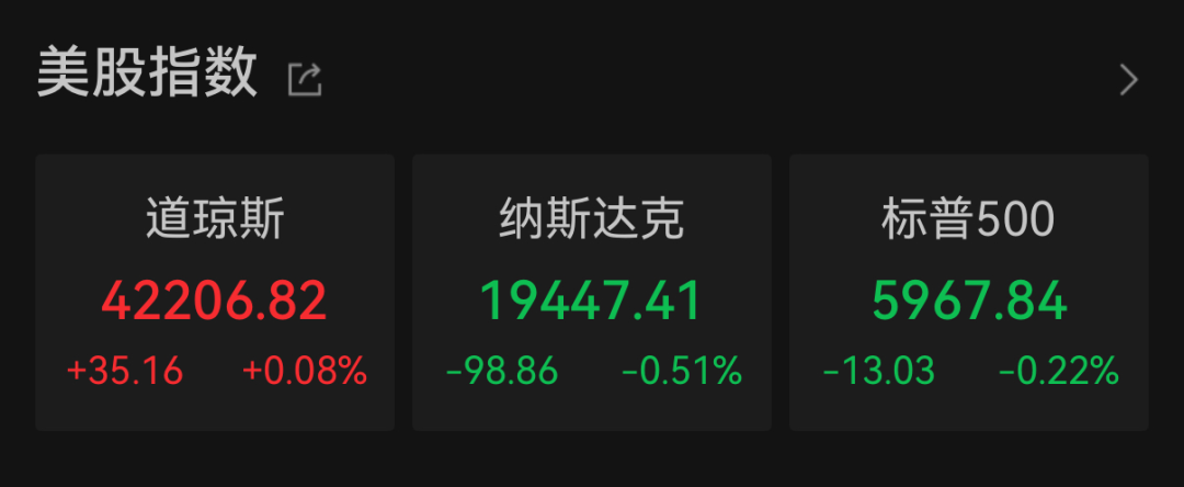 关于降息，美联储官员最新表态  第1张