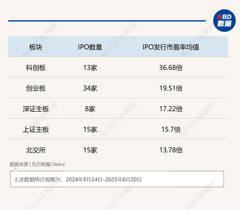 “并购六条”发布后,29家上市公司拟收购准IPO企业,已公布收购标的估值平均增值率超114%! 第3张 “并购六条”发布后,29家上市公司拟收购准IPO企业,已公布收购标的估值平均增值率超114%! 第3张