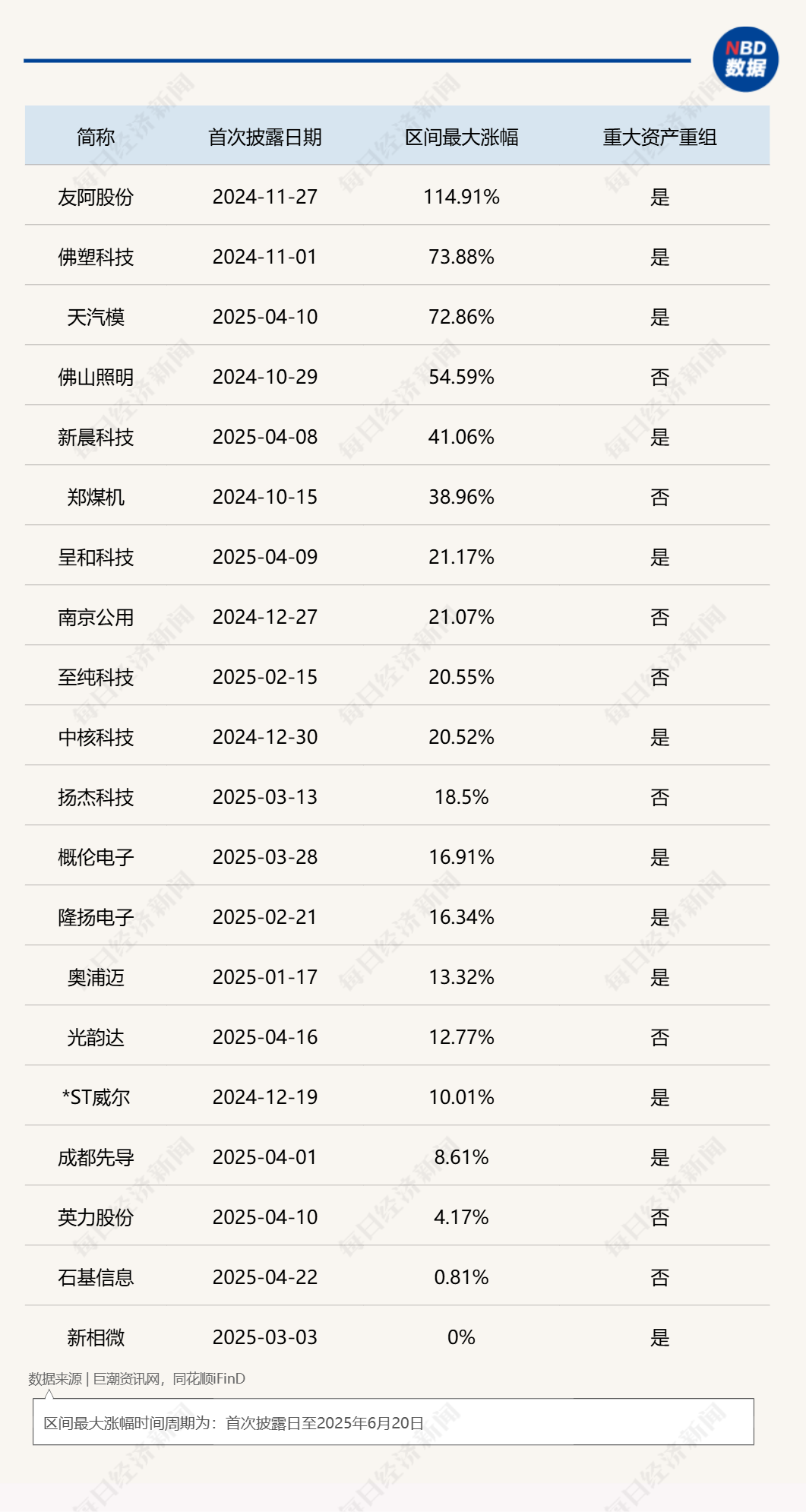 “并购六条”发布后,29家上市公司拟收购准IPO企业,已公布收购标的估值平均增值率超114%! 第4张 “并购六条”发布后,29家上市公司拟收购准IPO企业,已公布收购标的估值平均增值率超114%! 第4张