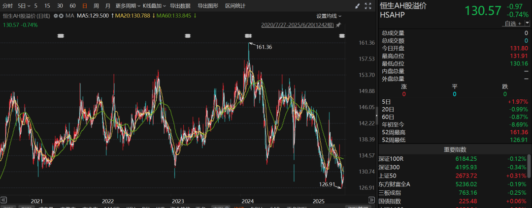 超6500亿元!资金持续涌入港股市场,后续投资机会如何? 第2张 超6500亿元!资金持续涌入港股市场,后续投资机会如何? 第2张