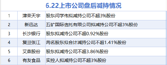 6月22日增减持汇总：暂无增持 新迅达等6股减持（表）  第1张