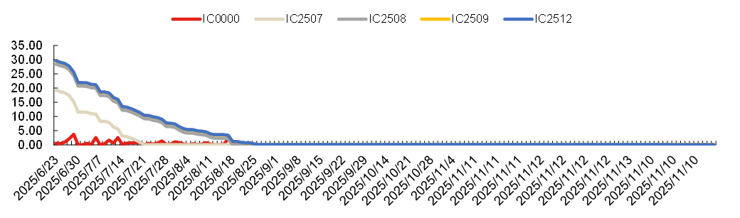 成分股分红如何影响对冲成本20250620 第7张 成分股分红如何影响对冲成本20250620 第7张