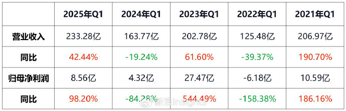 彭永东接任董事长4年后：贝壳越来越赚钱，但股东却笑不出来  第1张