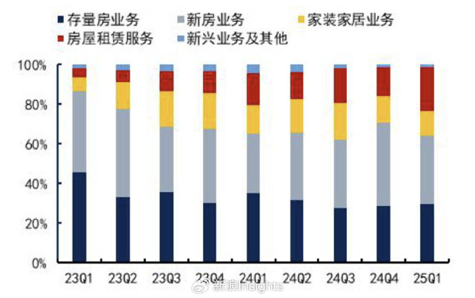 彭永东接任董事长4年后：贝壳越来越赚钱，但股东却笑不出来  第3张