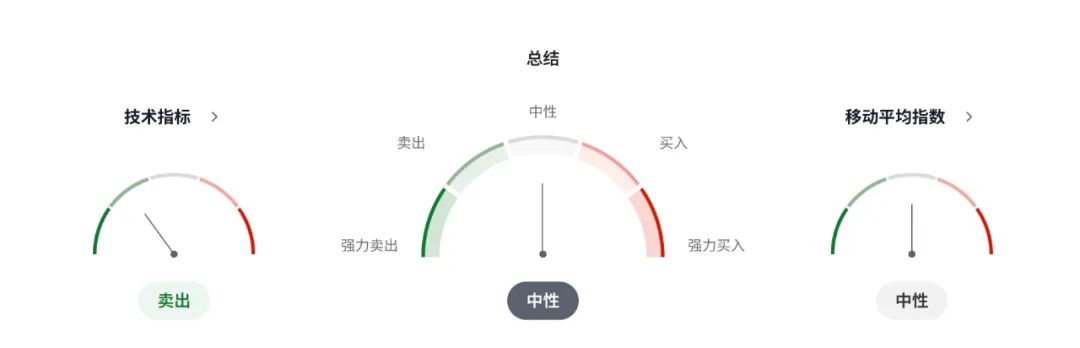 澳洲PMI数据爆表，市场却赌RBA要降息？澳币遭遇“好消息是坏消息”魔咒！  第5张