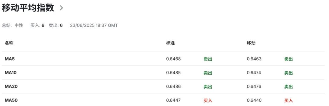 澳洲PMI数据爆表，市场却赌RBA要降息？澳币遭遇“好消息是坏消息”魔咒！  第7张