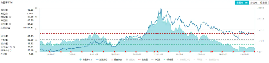 白酒龙头猛攻！茅台三大转型释放强心剂，食品ETF（515710）盘中涨超1%！  第2张