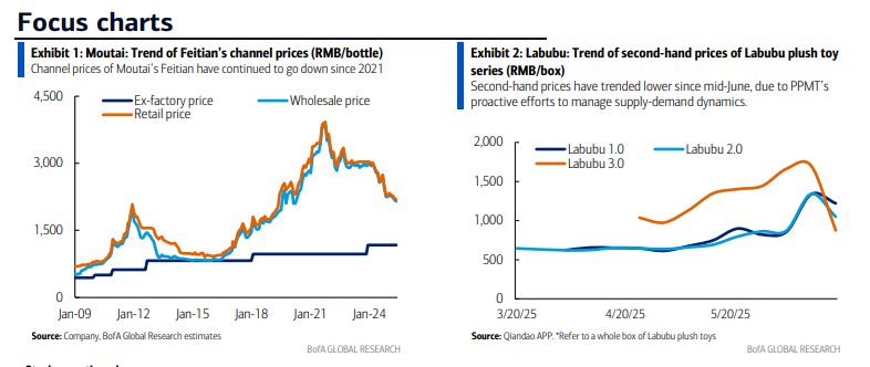 华尔街谈LABUBU与茅台：似曾相识还是范式转移？  第1张