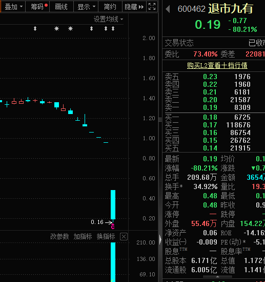 暴跌超80%,年内第三惨!强研发+高成长中小盘股揭秘 第1张 暴跌超80%,年内第三惨!强研发+高成长中小盘股揭秘 第1张