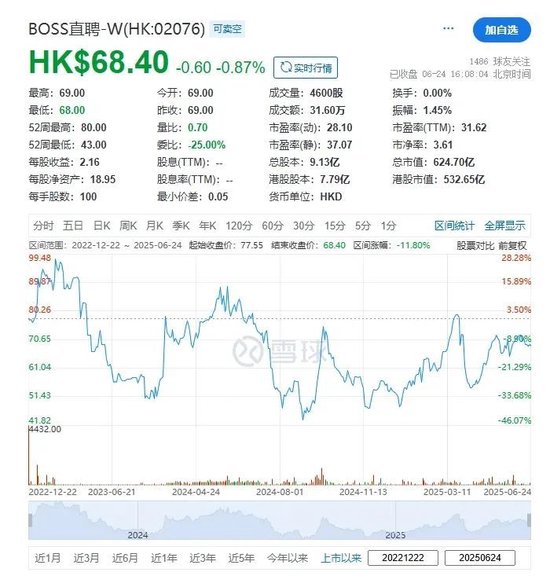 BOSS直聘招股，拟融资最高23.4亿，三年前香港上市未募资  第3张