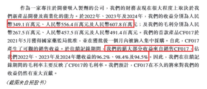 长风药业IPO“三战”成谜：核心产品失势  第2张