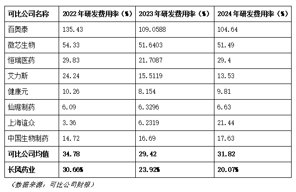 长风药业IPO“三战”成谜：核心产品失势  第3张