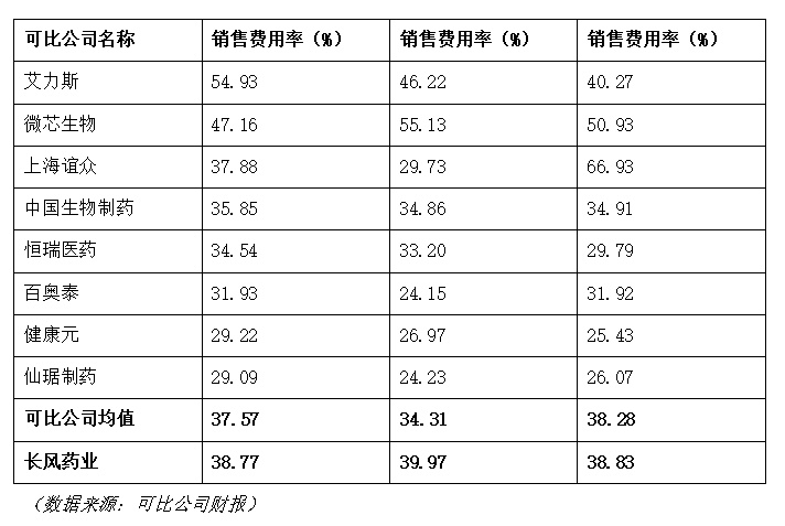 长风药业IPO“三战”成谜：核心产品失势  第4张