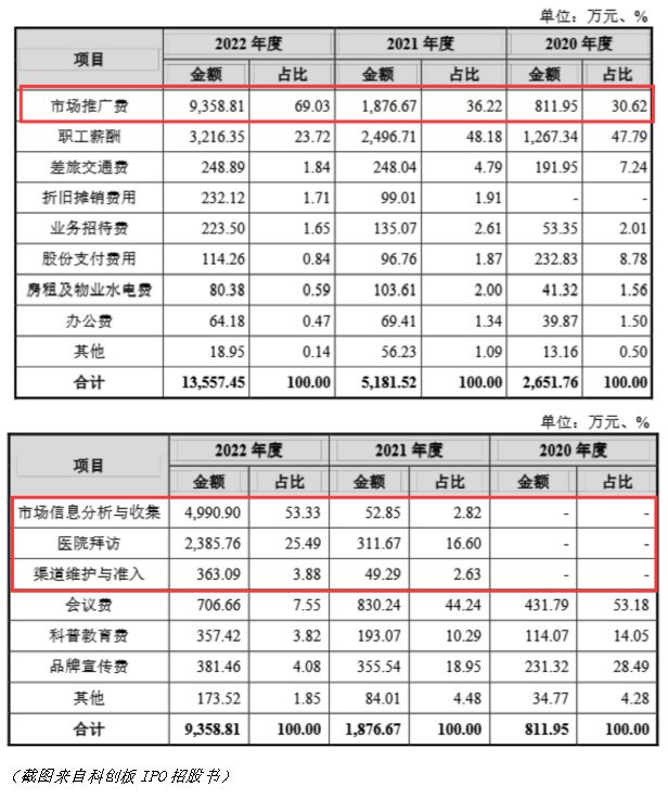 长风药业IPO“三战”成谜：核心产品失势  第5张
