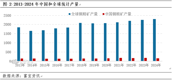 卓创资讯电解铜半年报：需求韧性和供应预期减少 看涨预期不变  第4张