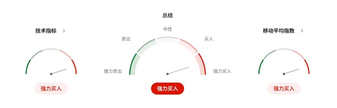 纽币强势回归？别高兴太早！信心飙升背后是失业危机  第5张