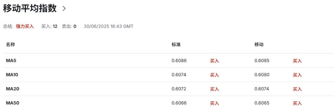 纽币强势回归？别高兴太早！信心飙升背后是失业危机  第7张