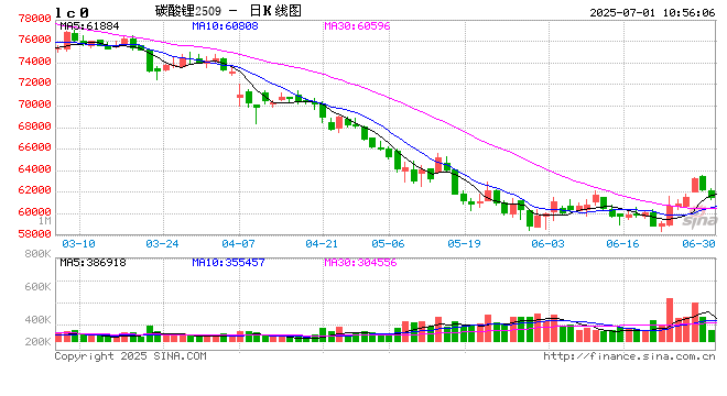 光大期货碳酸锂半年报:还没有看到拐点的出现 关注矿端变量能否给出底部信号 第2张 光大期货碳酸锂半年报:还没有看到拐点的出现 关注矿端变量能否给出底部信号 第2张
