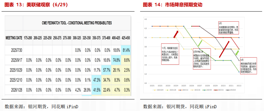 【贵金属半年报】黄金避险需求仍在 白银基本面引关注  第9张