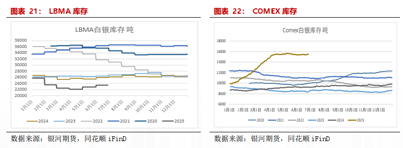 【贵金属半年报】黄金避险需求仍在 白银基本面引关注  第14张