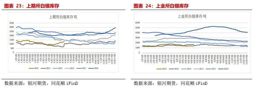 【贵金属半年报】黄金避险需求仍在 白银基本面引关注  第15张