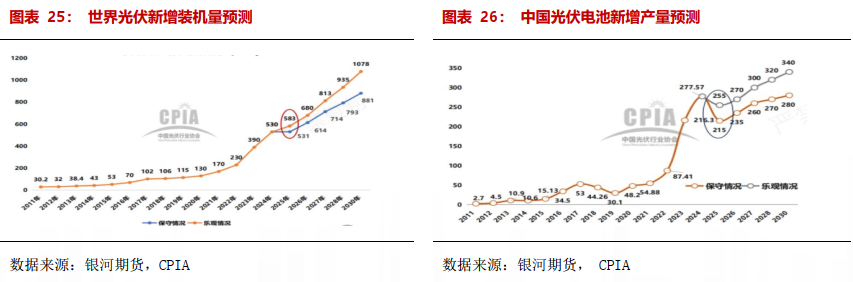 【贵金属半年报】黄金避险需求仍在 白银基本面引关注  第16张