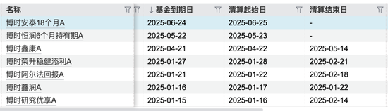 博时基金成“万亿队伍”里唯一低评级、高清盘，尴尬写在脸上？  第6张