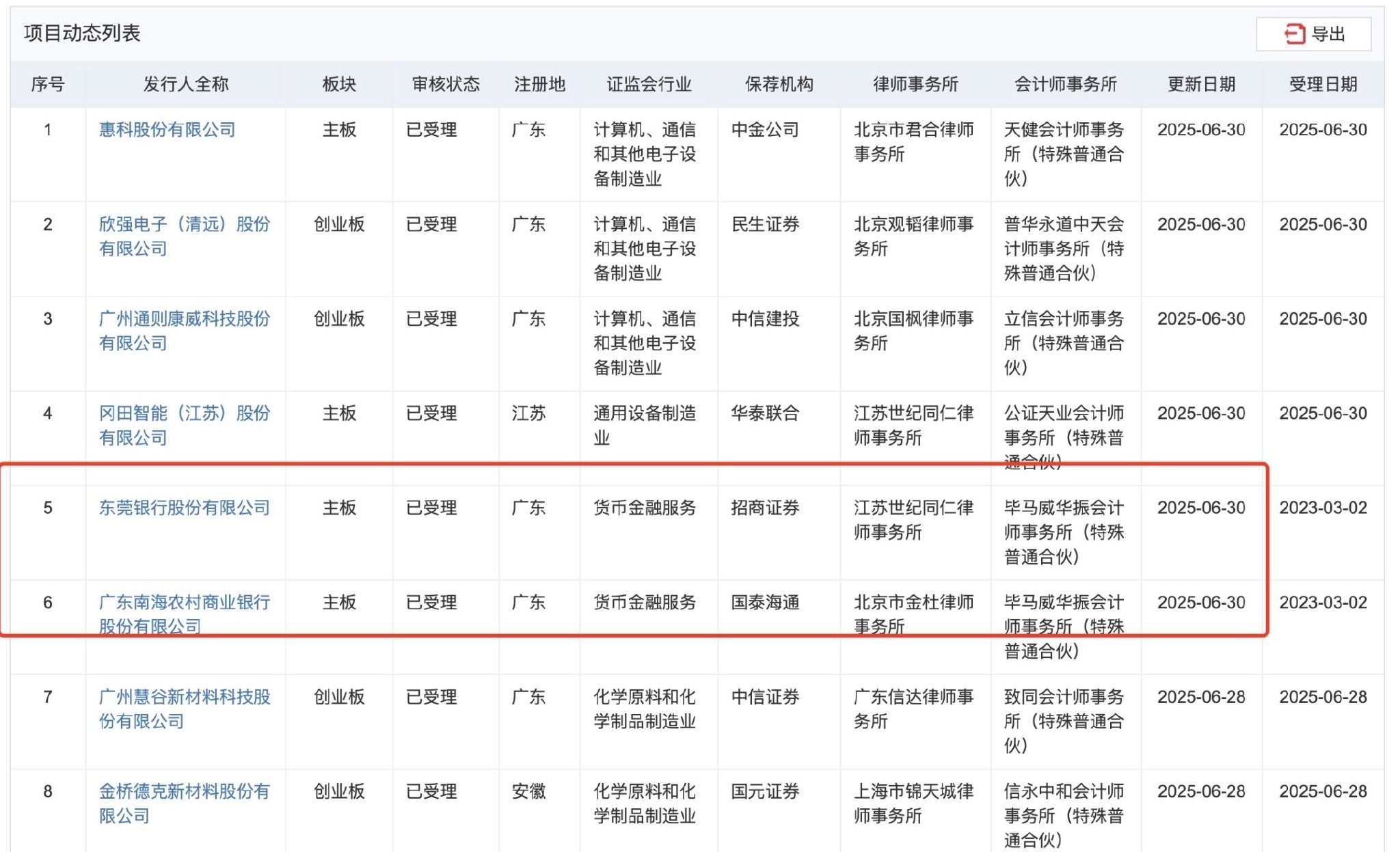 A股银行IPO“断档”已三年,东莞银行、南海农商行审核重启,15家苦熬辅导期 第2张 A股银行IPO“断档”已三年,东莞银行、南海农商行审核重启,15家苦熬辅导期 第2张