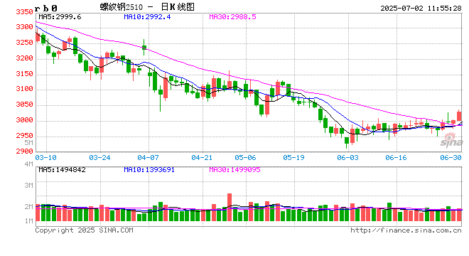 钢市半月谈:由PMI看7月钢铁市场 第2张 钢市半月谈:由PMI看7月钢铁市场 第2张