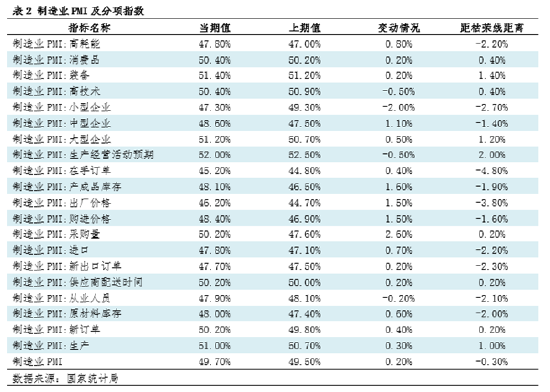 钢市半月谈:由PMI看7月钢铁市场 第4张 钢市半月谈:由PMI看7月钢铁市场 第4张