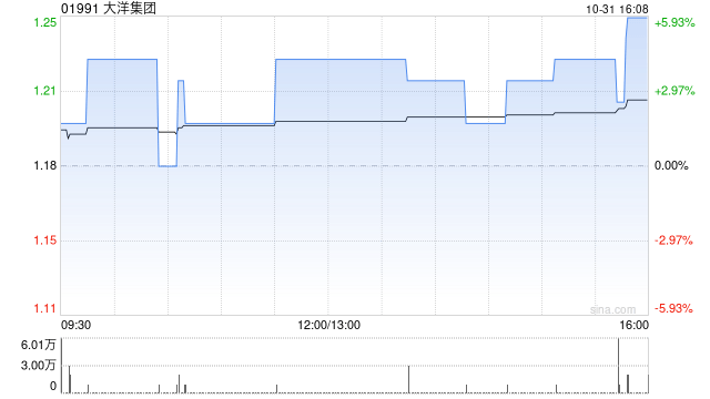 大洋集团与方舟控股(深圳)订立战略合作谅解备忘录 第1张 大洋集团与方舟控股(深圳)订立战略合作谅解备忘录 第1张