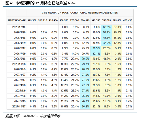 中信建投：沪指突破4000点，年末如何应对？  第9张