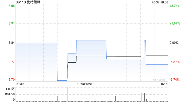 比特策略：陈家俊调任为非执行董事  第1张