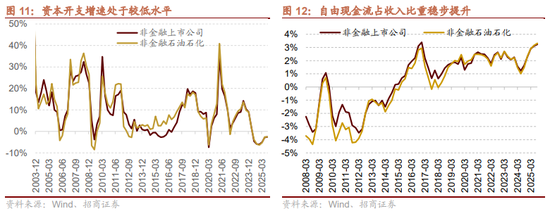 招商策略：结构更替，蓄势待发  第15张
