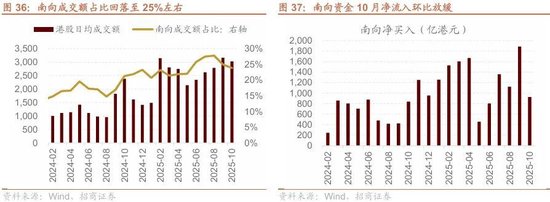 招商策略：结构更替，蓄势待发  第38张